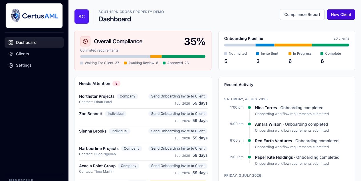 CertusAML dashboard showing onboarding and compliance workflow information
